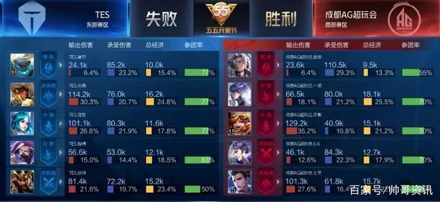 与影响力 与影响力